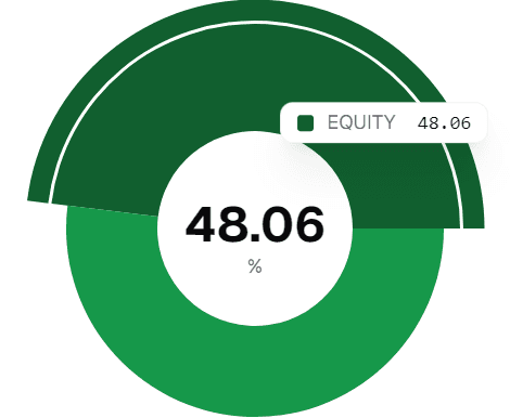 Allocation